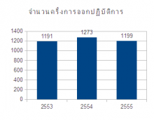 Report 2012 - Total cases